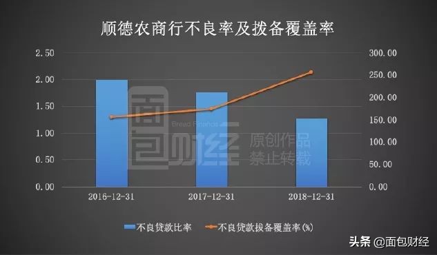 顺德农商银行ipo招股书,顺德农商行ipo最新消息