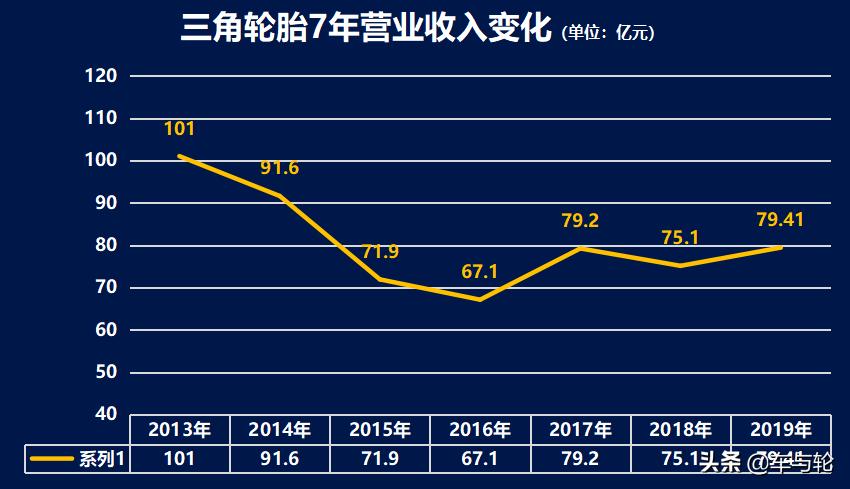 轮胎翻身的方法,三角轮胎抖动