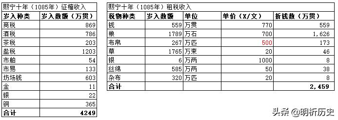 宋朝经济达到什么水平,宋朝经济吊打全球