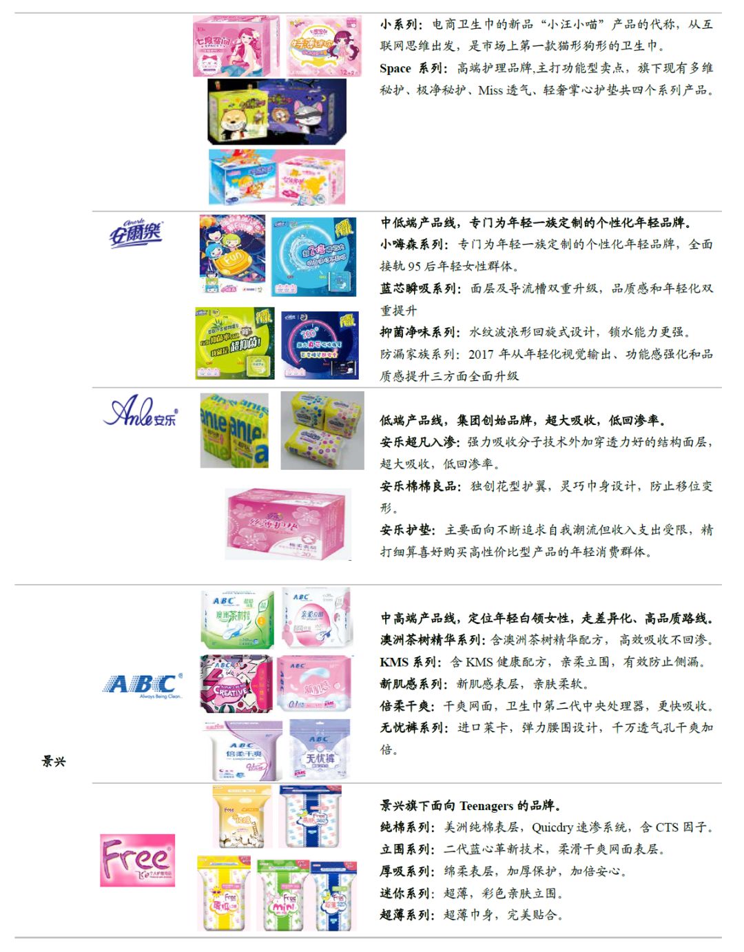 中国卫生巾市场规模,中国卫生巾批发市场