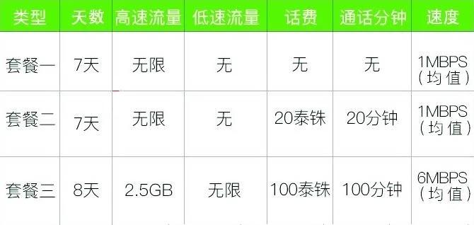 去泰国最强攻略,去泰国之前说说