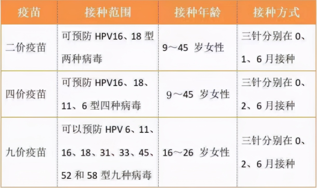 妇科检查后出血了怎么回事宫颈癌,非经期出血宫颈癌的几率