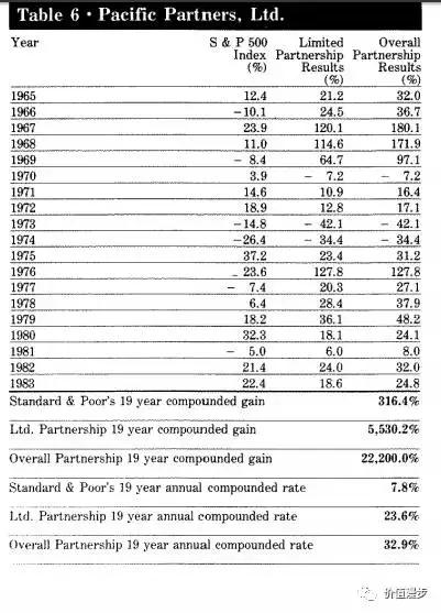巴菲特谈价值投资永不过时,巴菲特演讲的投资逻辑