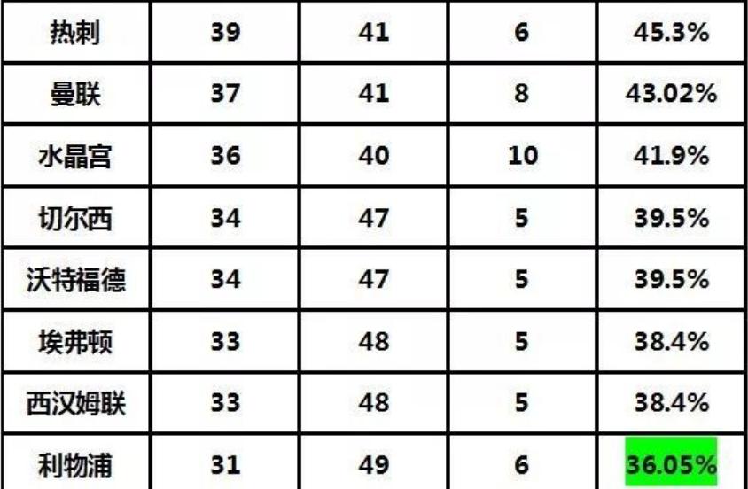 英超角球详细数据统计,最新英超集锦