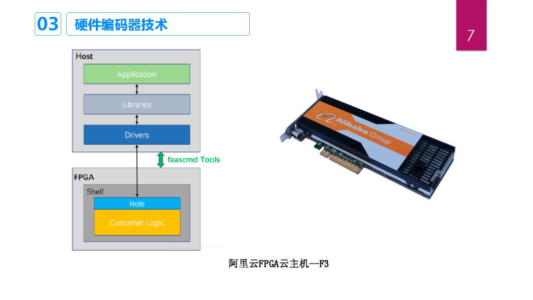 基于FPGA的高性能视频硬件编码器