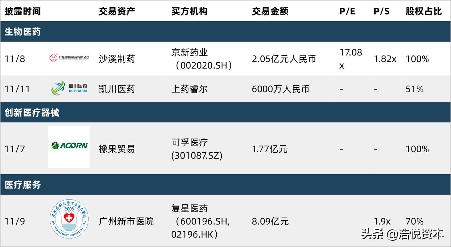 重磅政策出台利好创新药企,重磅政策扶持项目