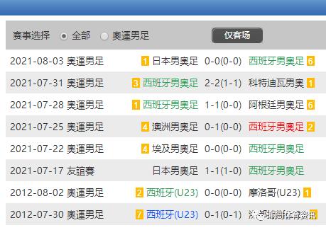 西班牙艰难决定,西班牙重燃生机