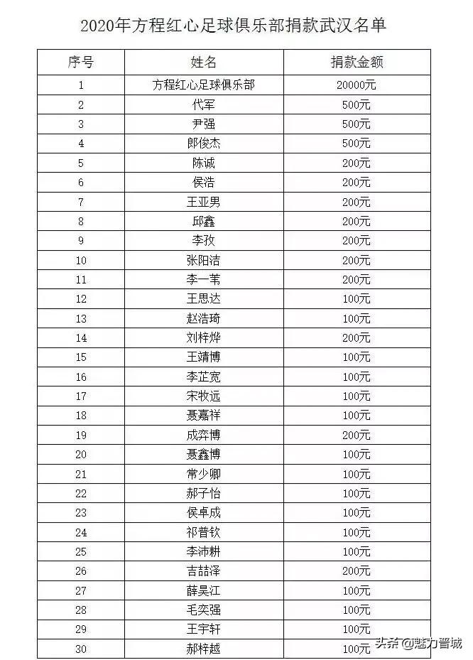 晋城爱心团队,晋城爱心公益团队