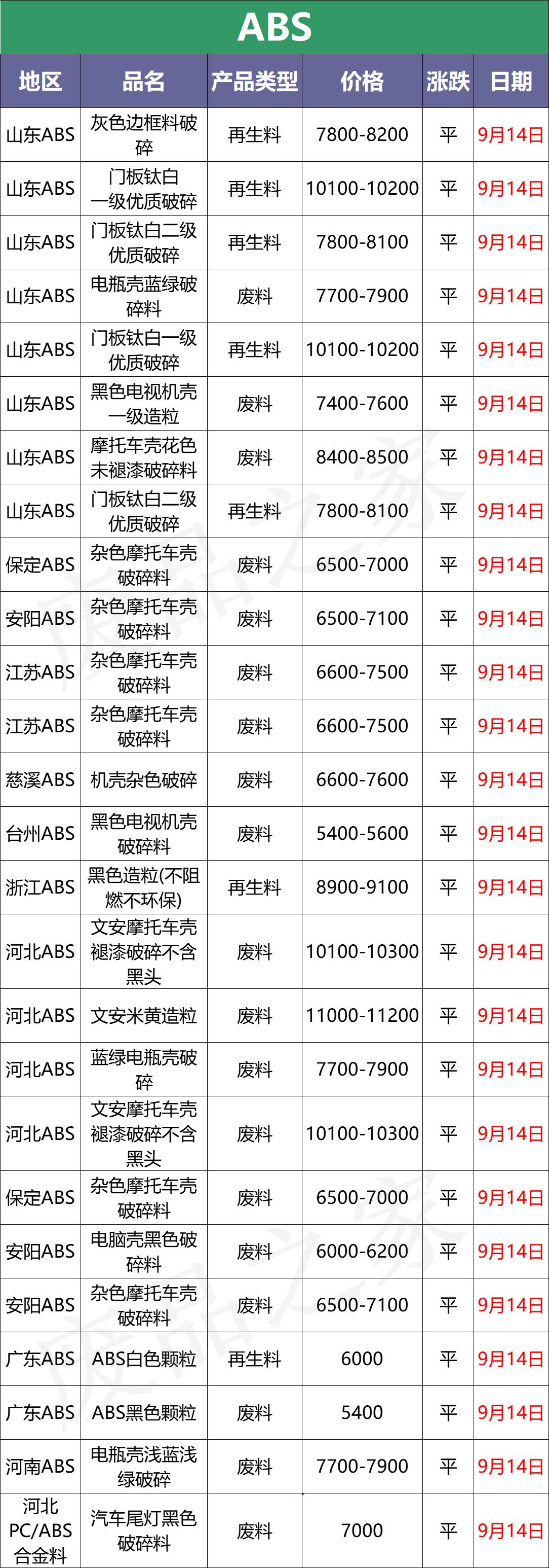 废塑料今日行情,废塑料行情今日报价