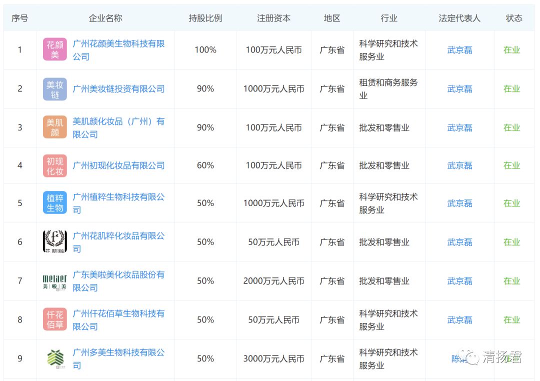 吉林长春市朝阳区多美生物,多美生物