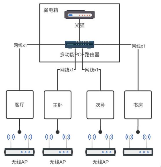 家庭组网最佳方案,家庭组网方案最简单最省心