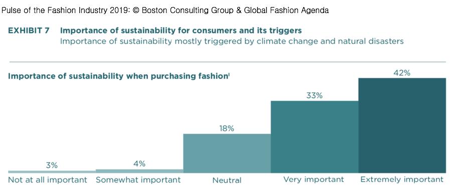 新冠疫情下,时尚业HM PradaCONVERSE在可持续发展中努力了没