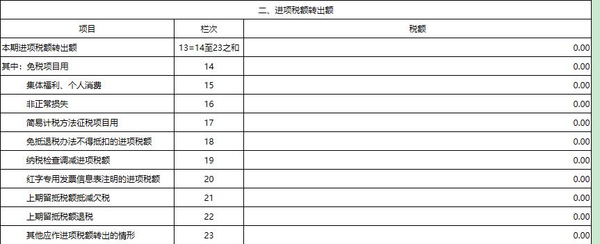 2020年一般纳税人增值税优惠政策,2020年第四季度增值税申报流程