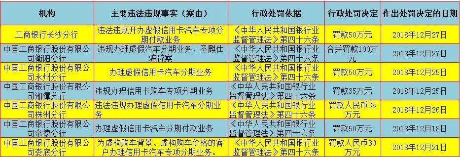 办理工商信用卡被骗399报警有用吗,办理工商信用卡被骗
