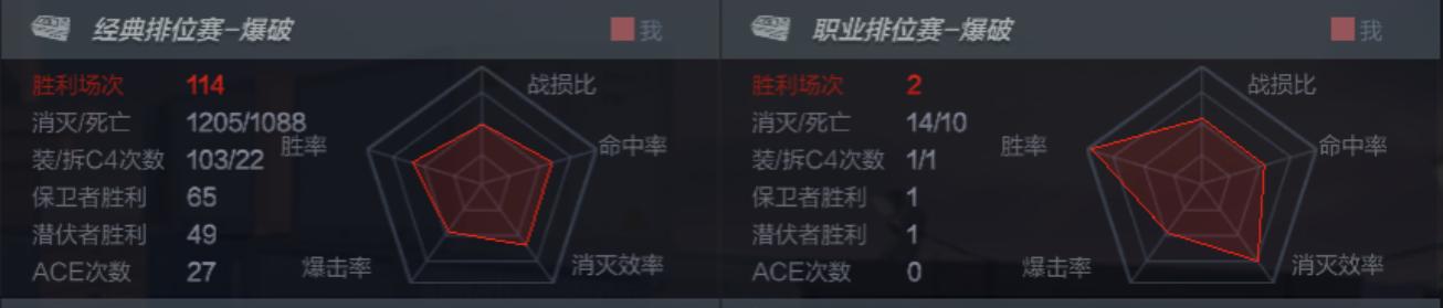 穿越火线破点最好的操作设置,穿越火线最新破点教学