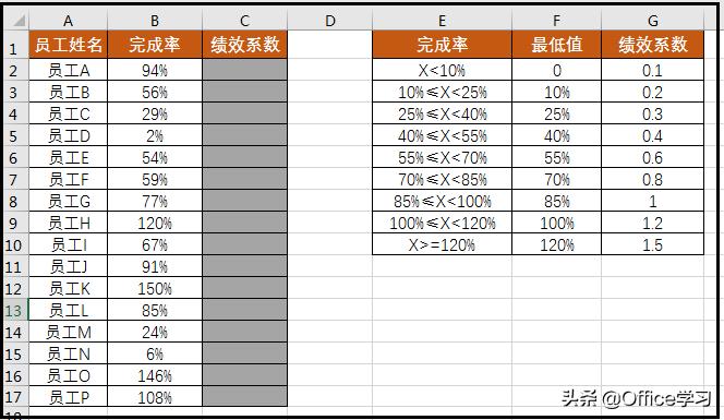 分别用IF函数和VLOOKUP函数计算绩效系数，看看哪个函数更好看