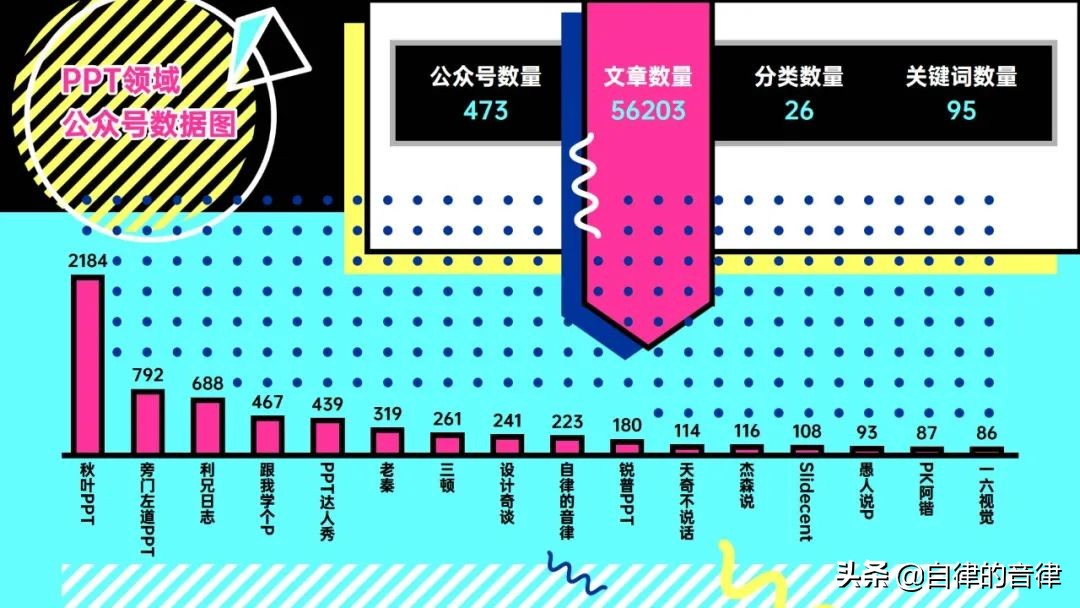 ppt动态图表换页存在问题,检查ppt记录