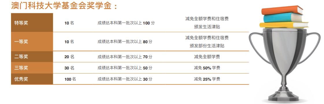 排名超过澳门大学,澳门科技大学内地招生正在进行中