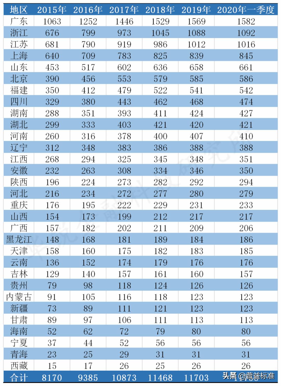 2023证券营业部排行,2019年度券商规模排名