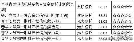 集合信托最新分析,开放式集合资金信托产品