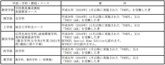 鍗冨彾宸ヤ笟澶у,鏃ユ湰鍗冨彾宸ヤ笟澶у