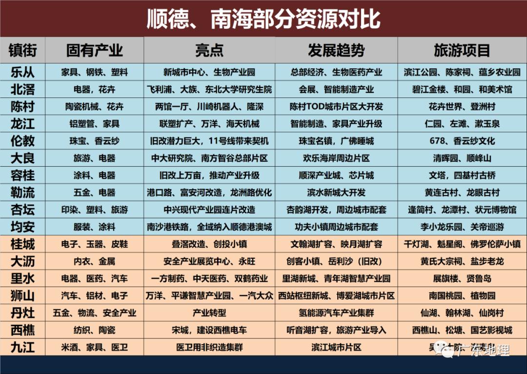 佛山顺德南海哪个发达,顺德南海经济为什么好