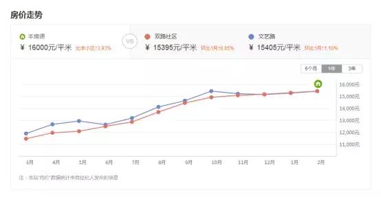 沈阳七中学区房多少钱一平方,沈阳七中学区房还有必要买吗