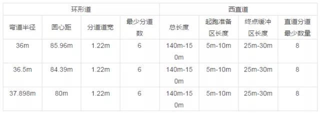 河北运动场塑胶跑道施工流程视频,运动场塑胶跑道施工视频教程全集