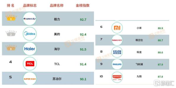 飞利浦为啥出售家电,飞利浦小家电被谁收购了