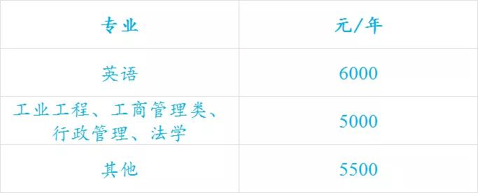 看这里，中国矿业大学（北京）本科新生报到要点来了~