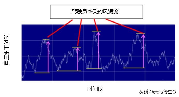 次世代马自达3昂克赛拉拆解视频,马自达3昂克赛拉隔音测试