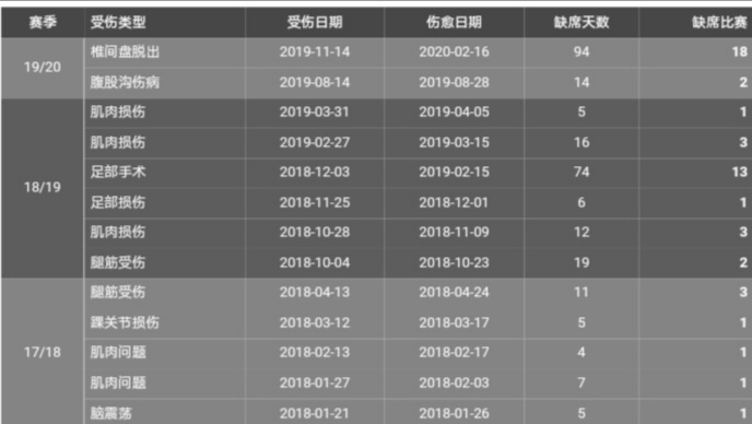 巅峰迭戈科斯塔马竞,迭戈科斯塔为啥离开马竞