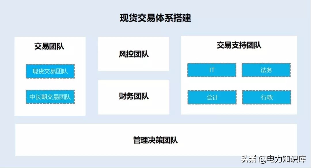 电力市场现货交易员工作靠谱吗,电力现货交易难点