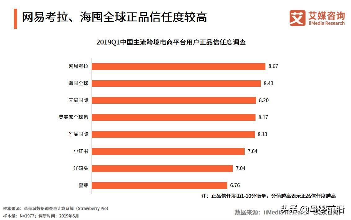 网易考拉跨境物流需要多久,网易考拉做跨境电商靠谱吗