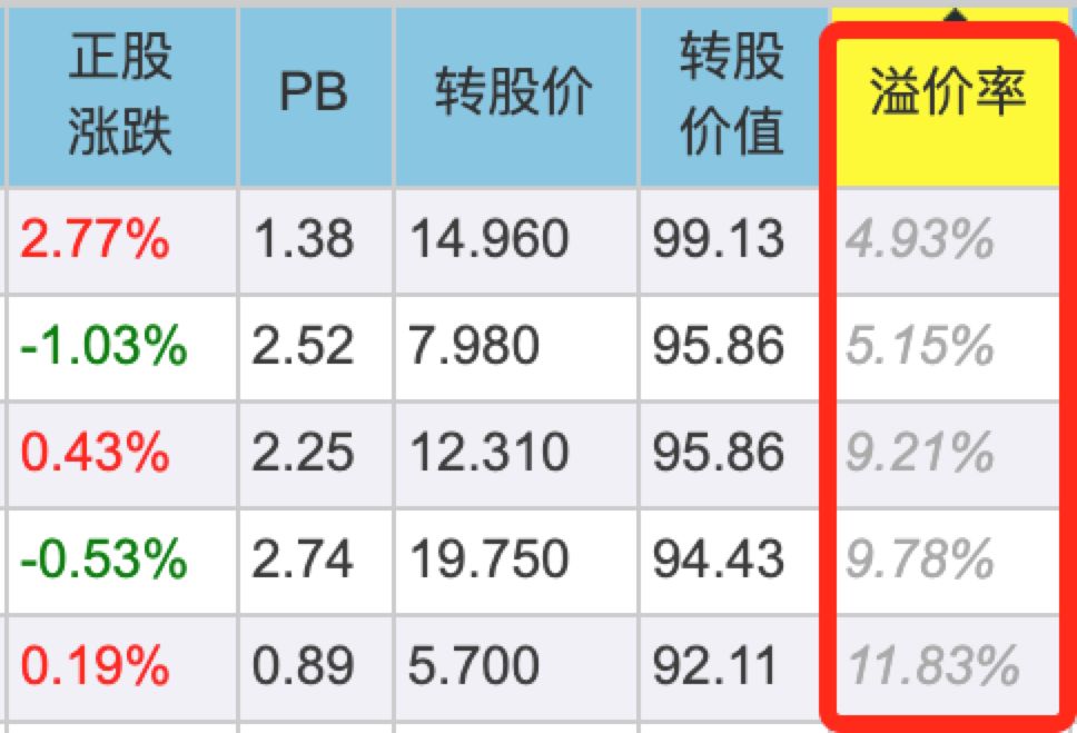 一个轻松躺赚30%的方法，多数理财小白还不知道