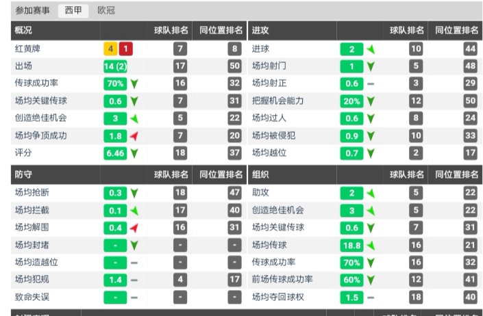 巅峰迭戈科斯塔马竞,迭戈科斯塔为啥离开马竞