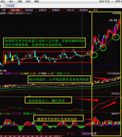 回踩20日均线龙回头选股公式,通达信条件选股公式龙回头源码