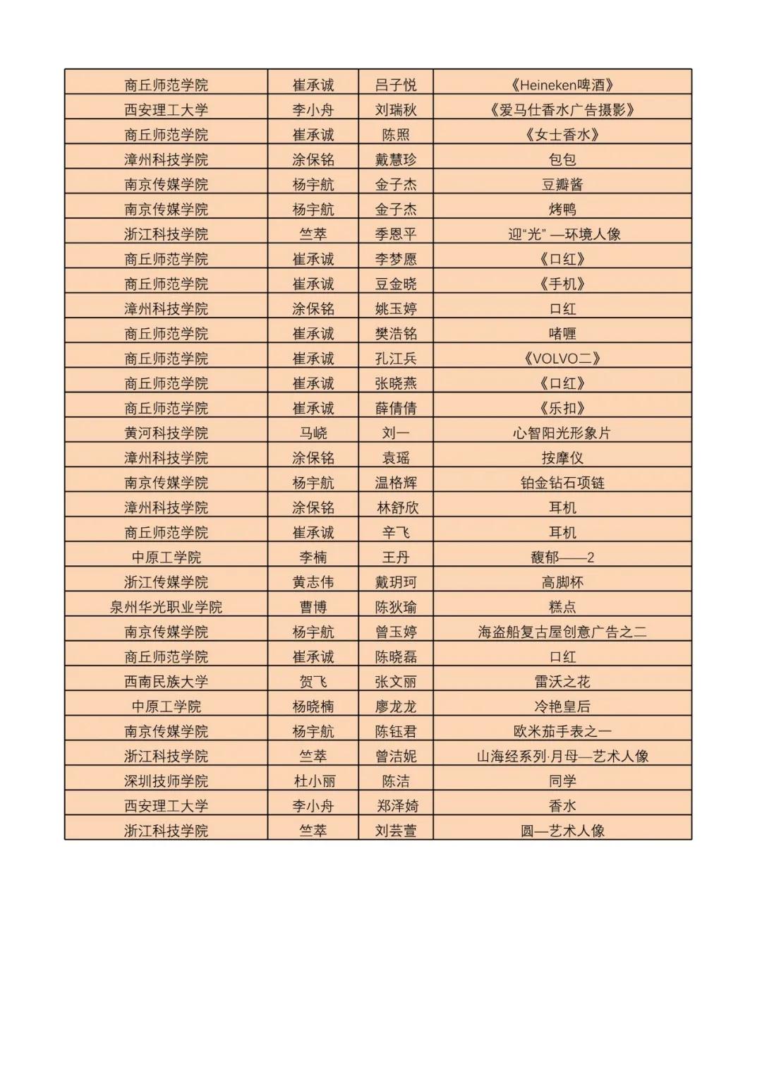 CPA官宣：2019中国院校商业摄影大赛获奖名单及作品欣赏（上）