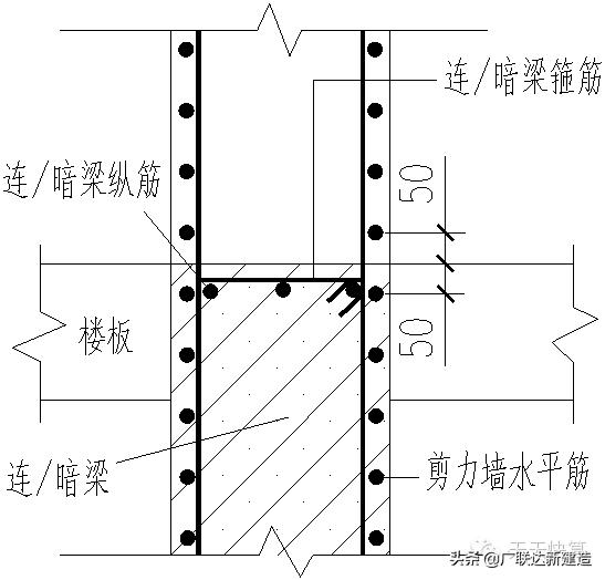 剪力墙平面表示方法有几种,剪力墙最简单的判断方法