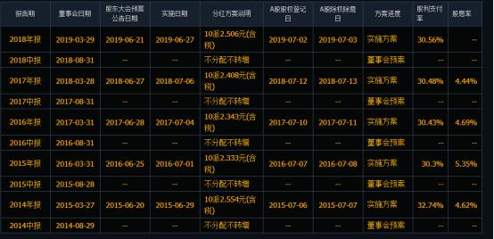 进入股票市场的步骤,股市少走弯路图