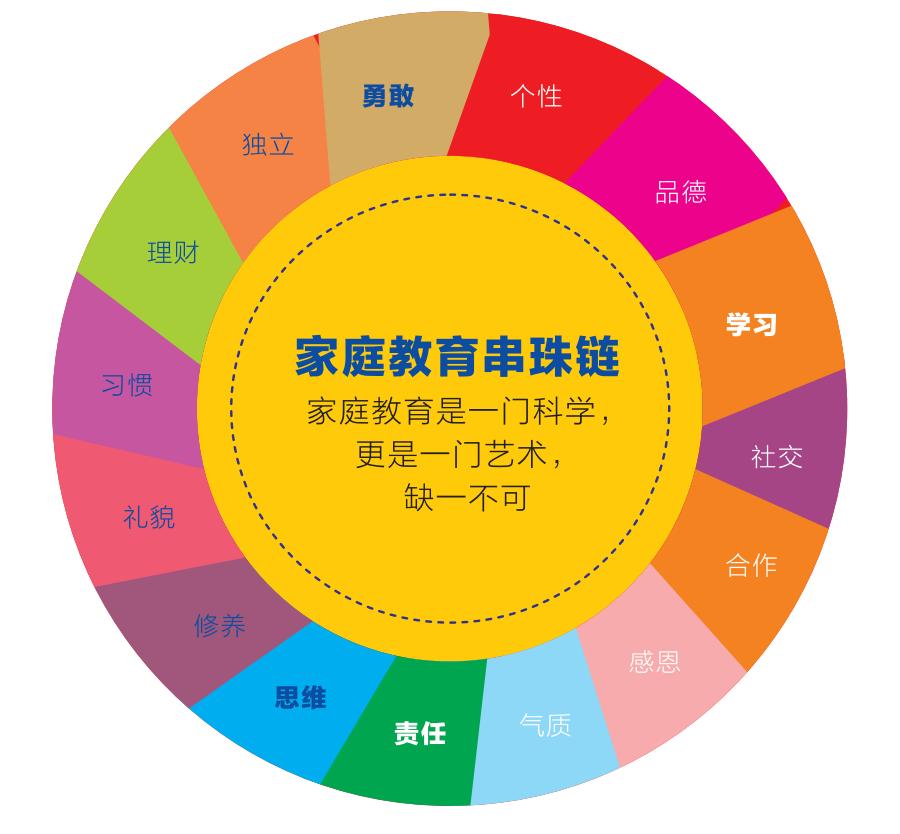 推广丨童童童的自我介绍