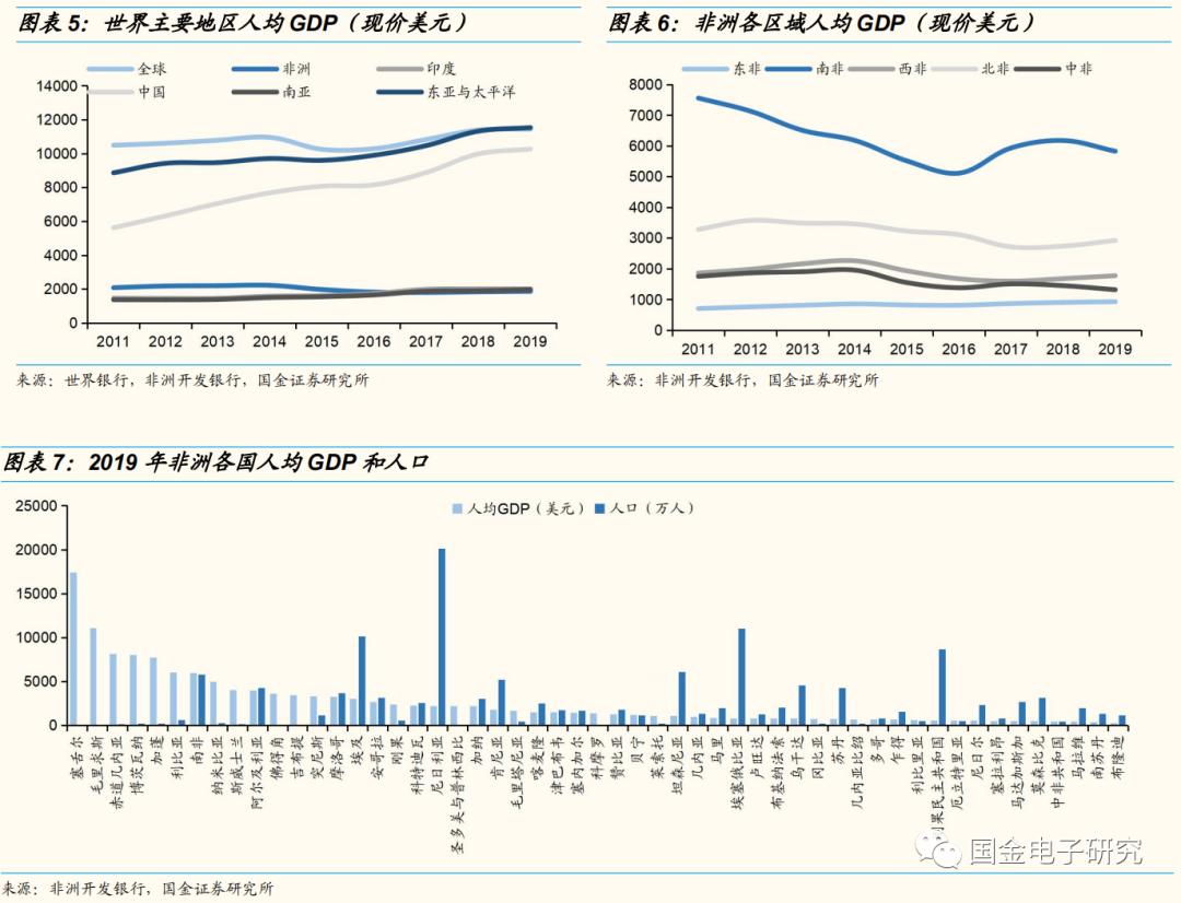 传音控股：非洲手机之王的*途征**将是星辰大海
