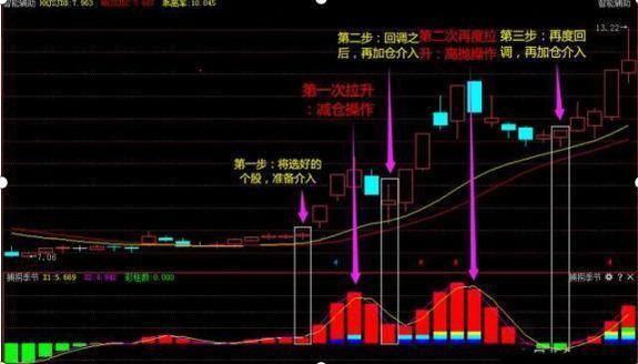 散户炒股仓位管理,a股中值得长期持有的股票有哪些