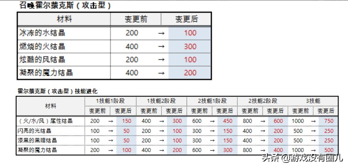 魔灵召唤后期玩法,魔灵召唤三系