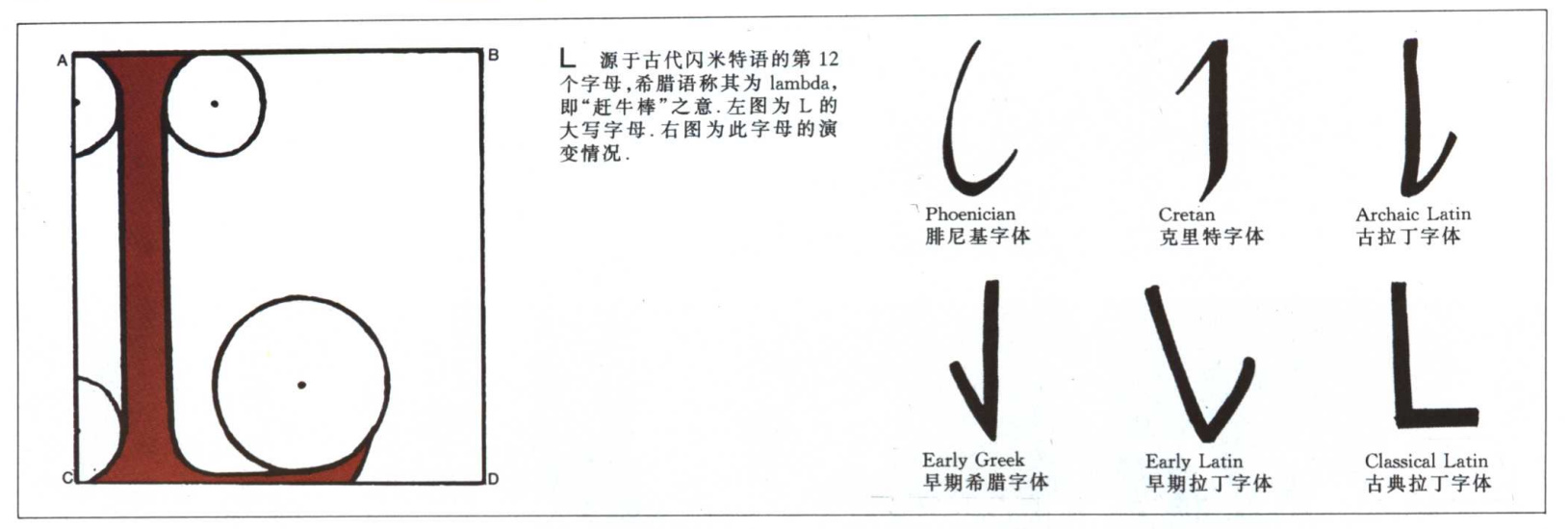 英文字母的演变示意图,26个英文字母读法视频教程