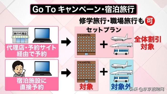 日本下月试点旅游,日本旅游全面开放