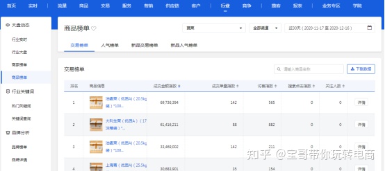 京东商智指数转化数值,京东商智怎么查看竞品