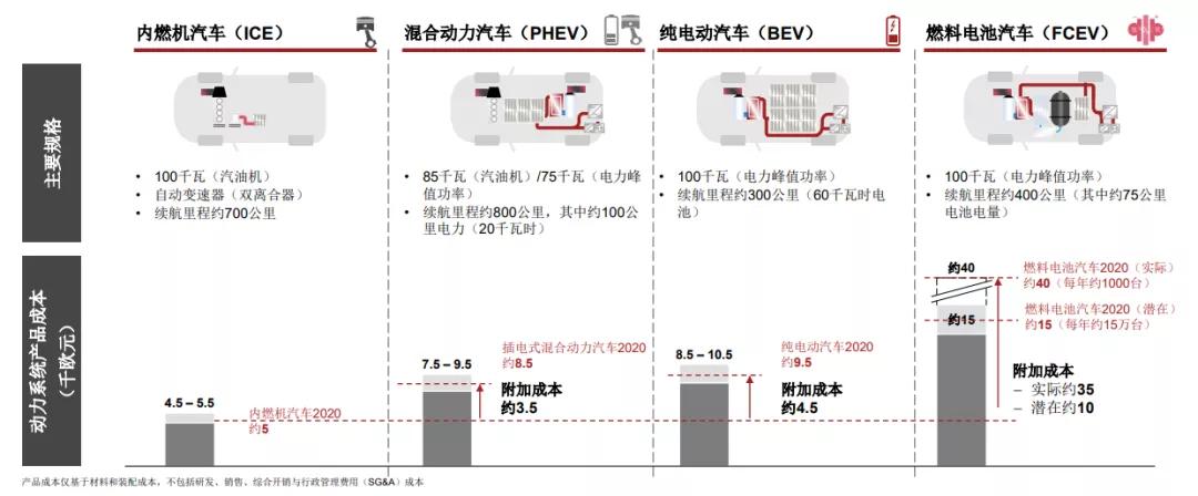混合动力，自主品牌又一次“弯道超车”的机会