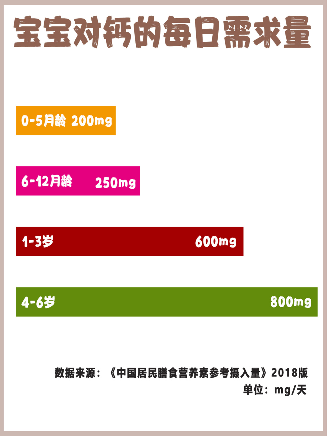 辅食要这么做宝宝补钙还能长高个,宝宝补钙辅食食谱一日三餐