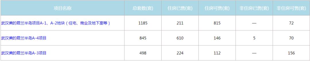 江夏卖得最好的盘,江夏哪里有旧家具卖
